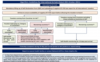 Guidelines for International Arrivals in India dt. 20th October, 2021